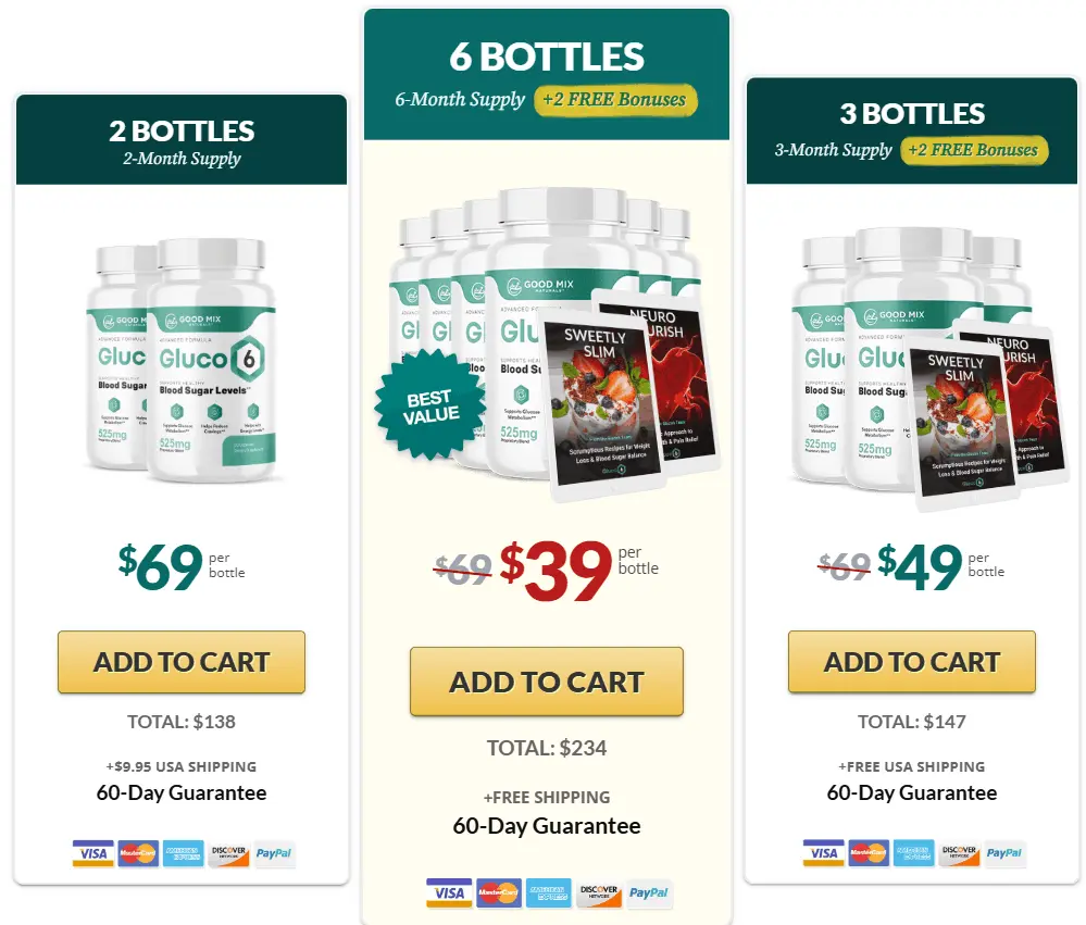 Gluco6 supplement pricing and discount offer